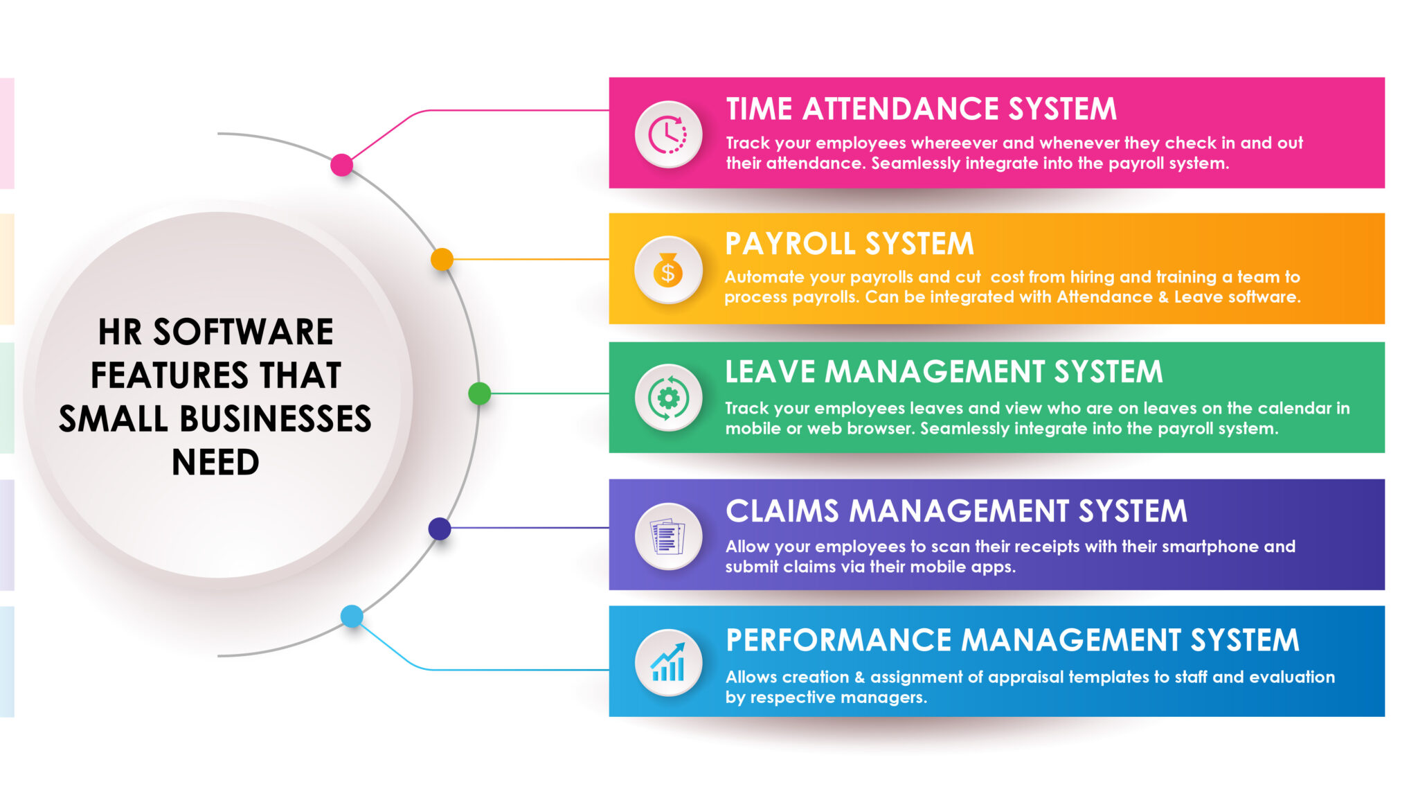 How HR Software Helps Small Businesses