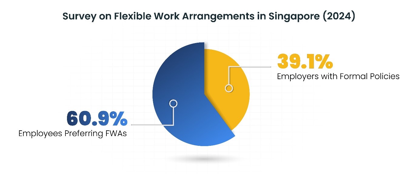 2025 Guide to Flexible Work Arrangements Guidelines in Singapore