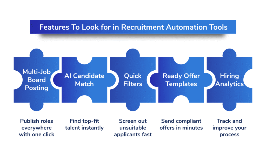 Features To Look For In Recruitment Automation Tools