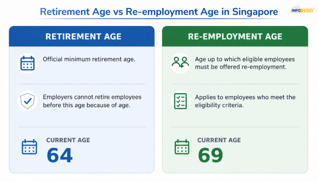 Retirement Age & Re-Employment Age in Singapore