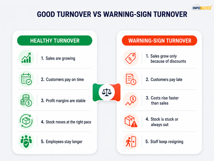 Good Turnover vs Warning Sign Turnover