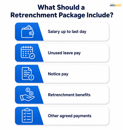 What Should a Retrenchment Package Include?