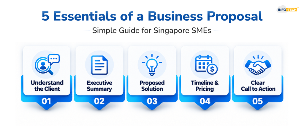 % essential steps to write a business proposal for Singapore Small Businesses