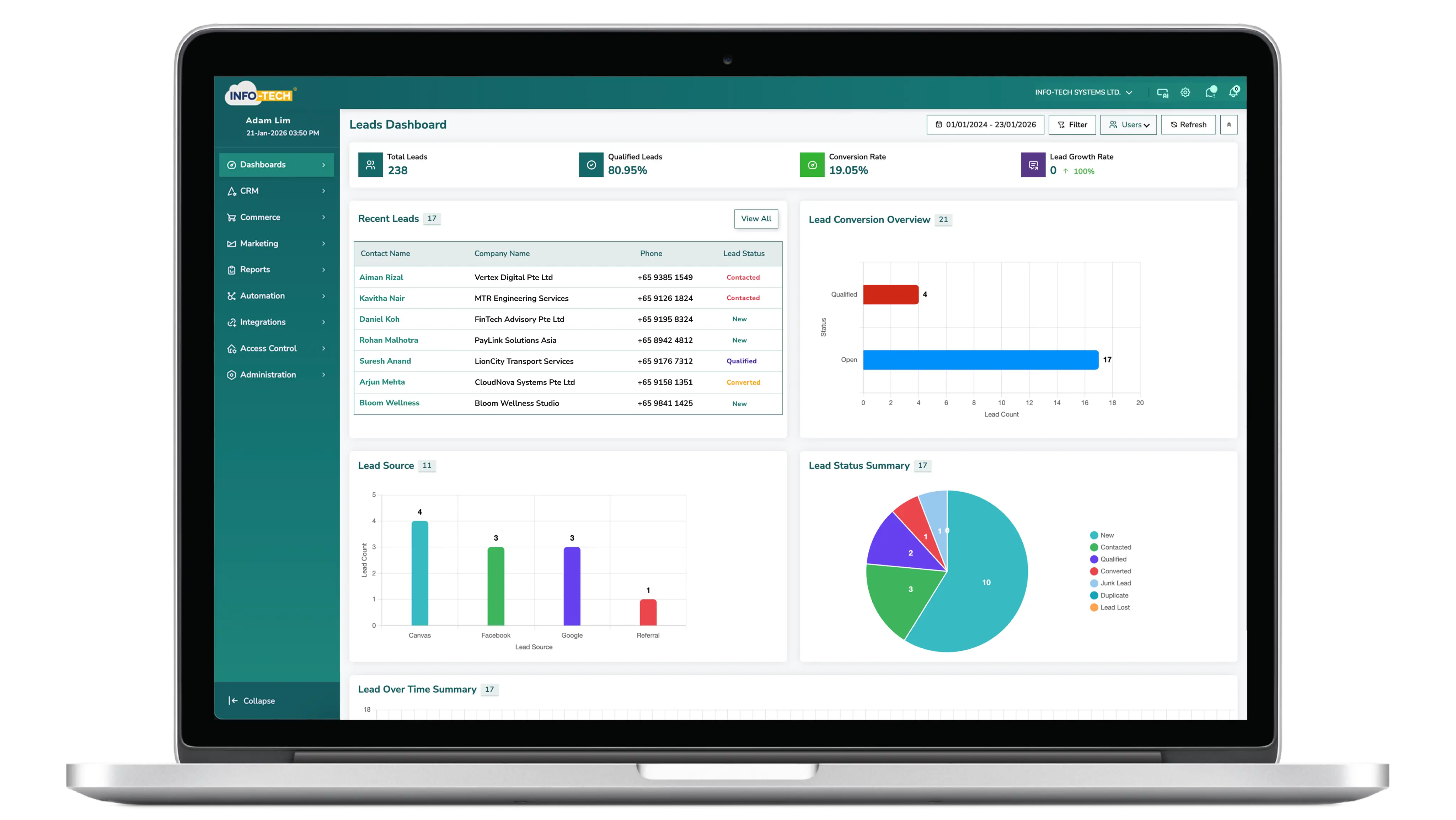 crm software dashboard