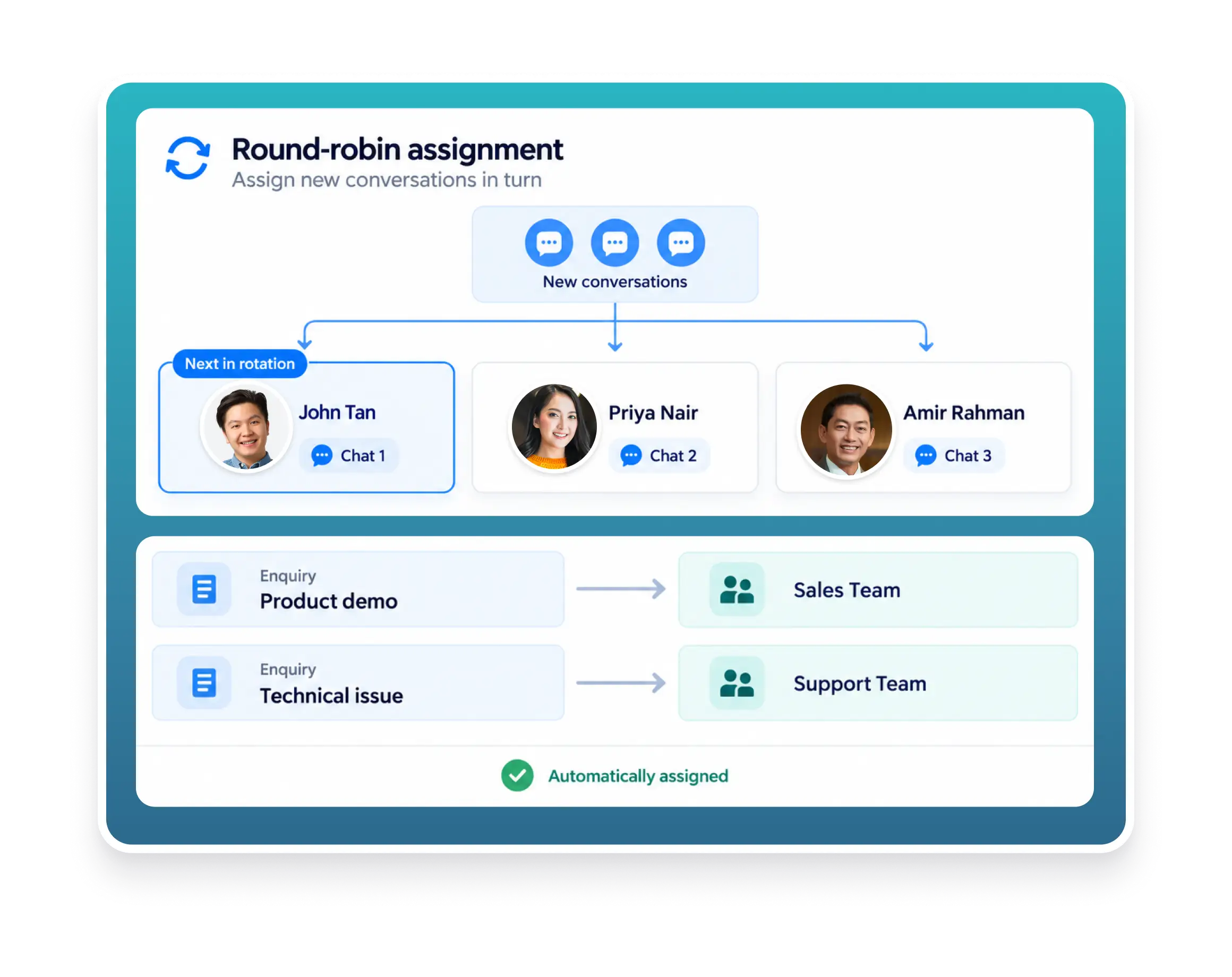 Automatically Route Enquiries to the Right Team