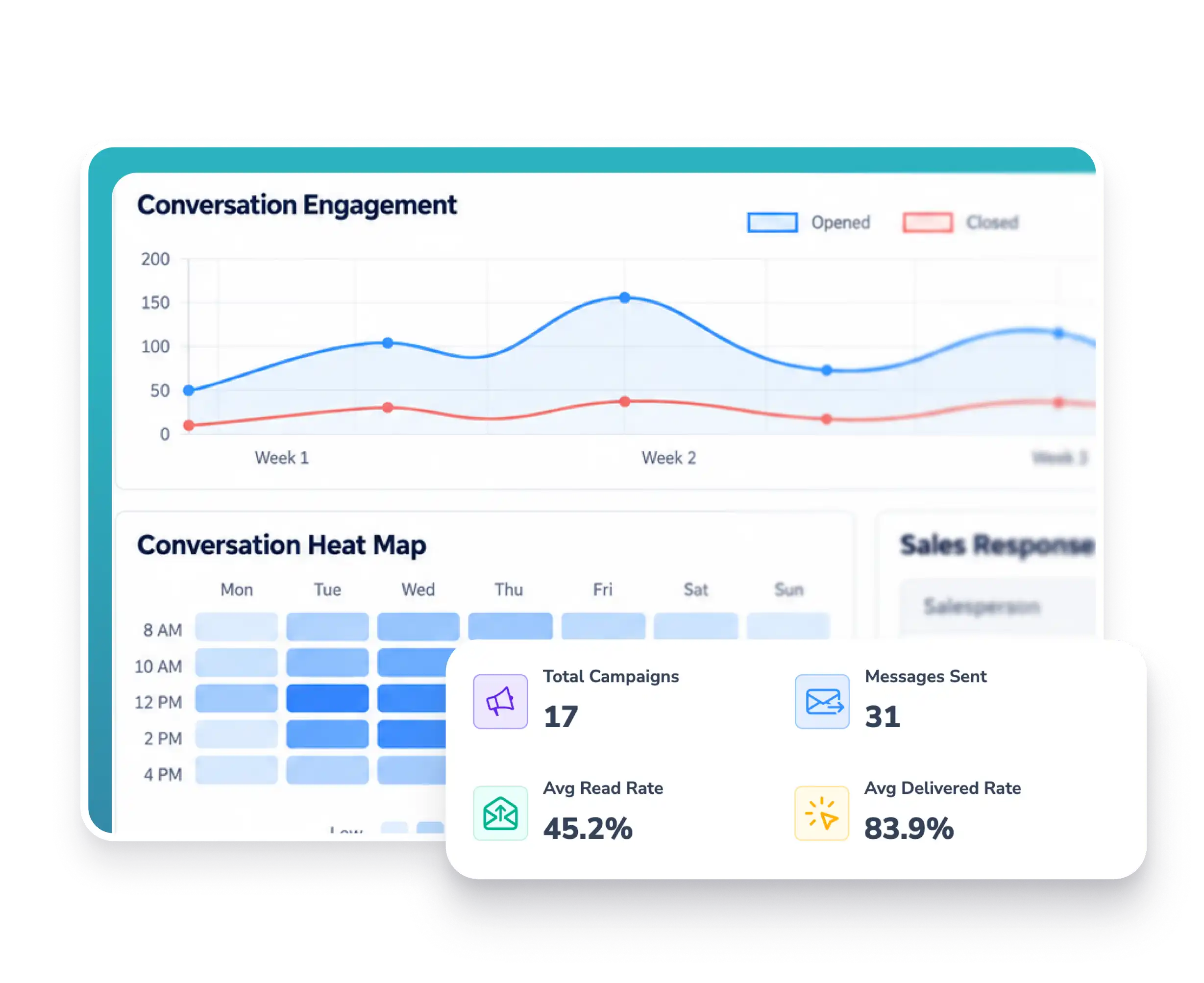 Reach Your Customers on WhatsApp & Track Every Conversation
